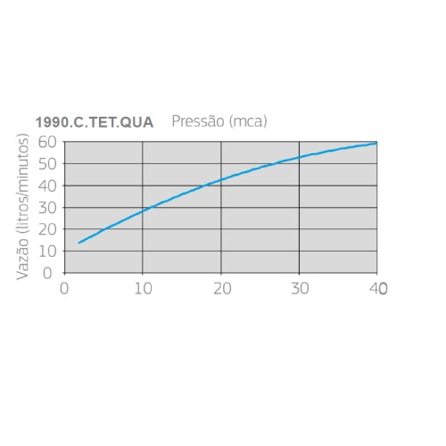 Chuveiro Deca de Teto com Tubo Acqua Plus Quadratta Cromado