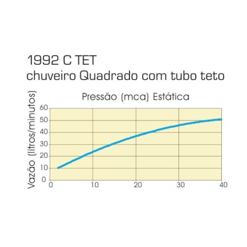 Chuveiro Deca de Teto com Tubo Quadrado Cromado