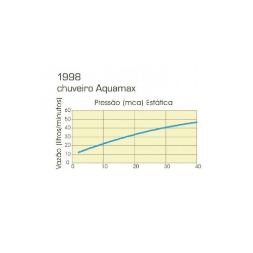 Chuveiro sem Tubo Chuveiro Aquamax Gold Matte