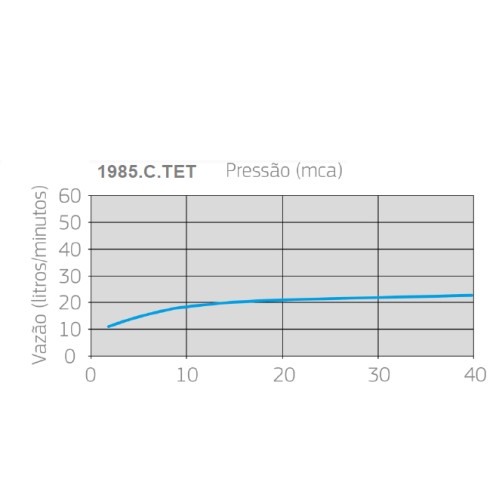 Chuveiro Deca de Teto com Tubo Cubo Cromado