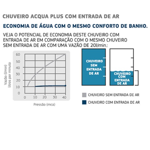 Chuveiro com Tubo de Parede com Entrada de Ar Acqua Plus Cromado