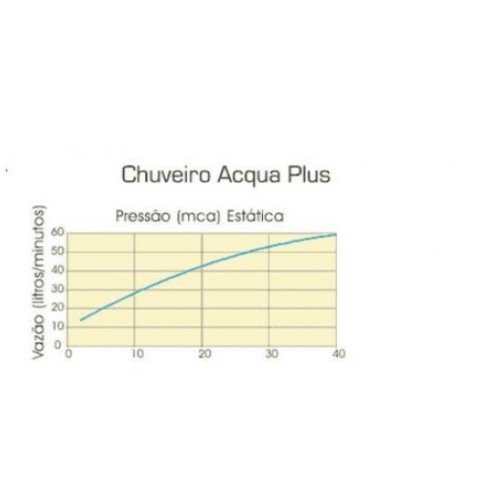 Chuveiro com Tubo de Parede Acqua Plus Standart Gold