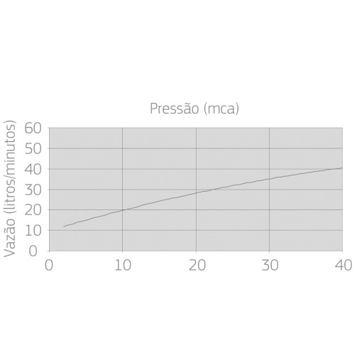 Chuveiro Deca de Parede com Tubo Quadrado Cromado