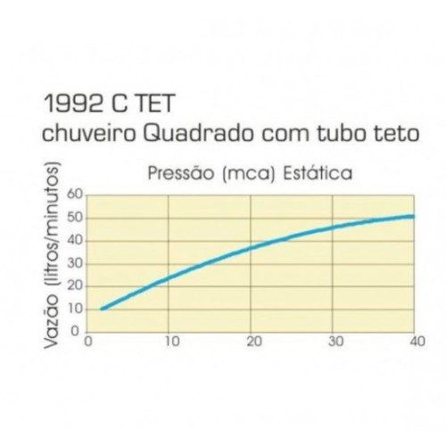 Chuveiro com Tubo de Teto Quadrado Black Matte