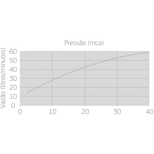Chuveiro com Tubo Reto de Parede Acqua Plus Gold