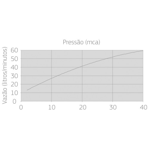 Chuveiro com Tubo de Parede Acqua Plus Dark Antracite