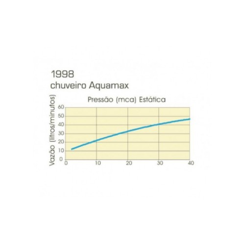Chuveiro com Tubo de Teto Aquamax Black Matte