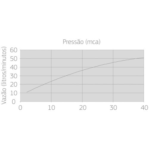Chuveiro com Tubo de Teto Acqua Plus Dark Antracite