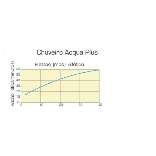 Chuveiro de Parede com Tubo Deca Acqua Plus Standart Cromado