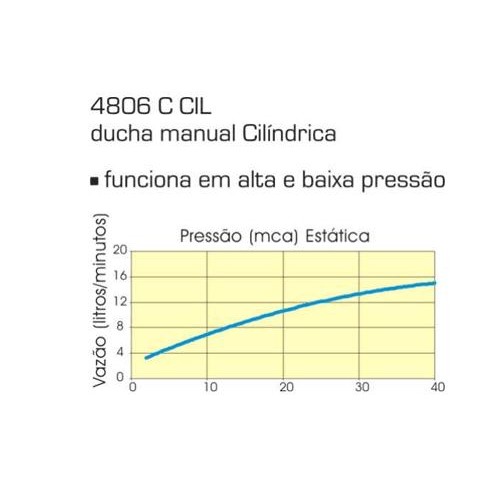 Ducha Manual Cilíndrica Cromado